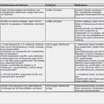 Gefährdungsanalyse Vorlage Erstaunlich Gefährdungsbeurteilung Betreiben Nichtstationärer