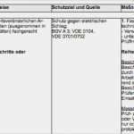 Gefährdungsanalyse Vorlage Genial Gefährdungsbeurteilung Prüfung ortsveränderlicher