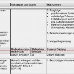 Gefährdungsbeurteilung Alleinarbeit Vorlage Süß Gefährdungsbeurteilung Umgang Mit Gefahrstoffen
