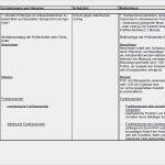 Gefährdungsbeurteilung Arbeitsmittel Vorlage Erstaunlich Gefährdungsbeurteilung Prüfung ortsveränderlicher