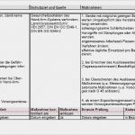 Gefährdungsbeurteilung Arbeitsmittel Vorlage Fabelhaft Vorlage Zum Download Gefährdungsbeurteilung