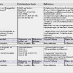 Gefährdungsbeurteilung Arbeitsmittel Vorlage Neu Gefährdungsbeurteilung Manuelle Räumung Und Reinigung