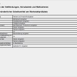 Gefährdungsbeurteilung Arbeitsmittel Vorlage Neu Gefährdungsbeurteilung Prüfung ortsveränderlicher
