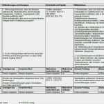 Gefährdungsbeurteilung Aufzug Vorlage Bewundernswert Gefährdungsbeurteilung Inbetriebnahme Der Aufzuganlage