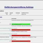 Gefährdungsbeurteilung Aufzug Vorlage Elegant Gefährdungsbeurteilung Pharmacy Line