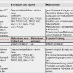 Gefährdungsbeurteilung Aufzug Vorlage Erstaunlich Vertrag Vorlage Digitaldrucke 630 top Angebote