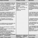 Gefährdungsbeurteilung Aufzug Vorlage Wunderbar Gefährdungsbeurteilung Instandsetzung Und Umbau