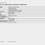 Gefährdungsbeurteilung Aufzugsanlagen Vorlage Erstaunlich Vertrag Vorlage Digitaldrucke Gefährdungsbeurteilung