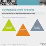 Gefährdungsbeurteilung Außendienst Vorlage Elegant Fachtagung Personalvertretungsrecht 2016 – Kanzlei