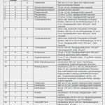 Gefährdungsbeurteilung Außendienst Vorlage Erstaunlich Infos Zum Betriebsverbandkasten