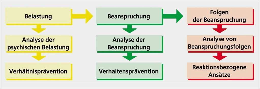 Gefährdungsbeurteilung Außendienst Vorlage Fabelhaft Psychische Belastungen Am Arbeitsplatz Bfga