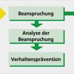 Gefährdungsbeurteilung Außendienst Vorlage Fabelhaft Psychische Belastungen Am Arbeitsplatz Bfga