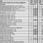 Gefährdungsbeurteilung Außendienst Vorlage Süß Infos Zum Betriebsverbandkasten