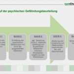 Gefährdungsbeurteilung Außendienst Vorlage Wunderbar Bg Rci Tagung 28 Juni 2017 Empfingen Ppt Herunterladen