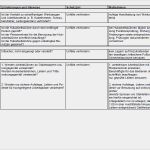 Gefährdungsbeurteilung Brandschutz Vorlage Best Of Gefährdungsbeurteilung Prüfung Elektrischer Anlagen Und