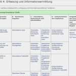 Gefährdungsbeurteilung Brandschutz Vorlage Inspiration Titel Der Prsentation Zweizeilig Anhang Zur Trgs 555