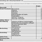 Gefährdungsbeurteilung Chemie Schule Vorlage Einzigartig Schulentwicklung Nrw Lehrplannavigator S I Realschule