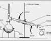 Gefährdungsbeurteilung Chemie Schule Vorlage Erstaunlich Destillation — Landesbildungsserver Baden Württemberg