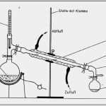 Gefährdungsbeurteilung Chemie Schule Vorlage Erstaunlich Destillation — Landesbildungsserver Baden Württemberg