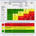 Gefährdungsbeurteilung Chemie Schule Vorlage Erstaunlich Sichere Schule Sporthalle Pädagogische