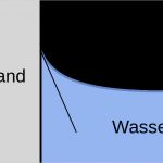 Gefährdungsbeurteilung Chemie Schule Vorlage Wunderbar Datei Wasserluftwandg – Chemie Schule