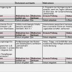 Gefährdungsbeurteilung Chemie Vorlage Angenehm Gefährdungsbeurteilung Arbeiten In Der Galvanik