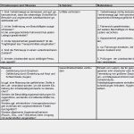 Gefährdungsbeurteilung Dokumentation Vorlage Elegant Gefährdungsbeurteilung Winter Nstfahrzeug Beladen