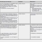 Gefährdungsbeurteilung Dokumentation Vorlage Wunderbar Gefährdungsbeurteilung Füllstand Des Streugutsilos