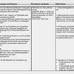 Gefährdungsbeurteilung Excel Vorlage Großartig Gefährdungsbeurteilung Umgang Mit Zytostatika sofort