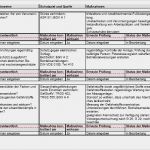 Gefährdungsbeurteilung Explosionsschutz Vorlage Angenehm Gefährdungsbeurteilung Arbeiten In Lackierkabine