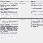 Gefährdungsbeurteilung Kran Vorlage Best Of Gefährdungsbeurteilung Winter Nstfahrzeug Beladen