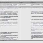 Gefährdungsbeurteilung Kran Vorlage Einzigartig Prüfbuch Kran Vorlage Genial Gefährdungsbeurteilung