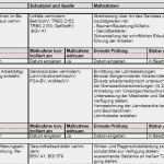 Gefährdungsbeurteilung Kran Vorlage Fabelhaft Gefährdungsbeurteilung Gerüste Und Fahrbare Arbeitsbühnen