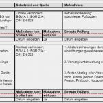 Gefährdungsbeurteilung Lager Allgemein Vorlage Genial Günstiger sofort Gefährdungsbeurteilung