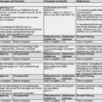 Gefährdungsbeurteilung Lager Allgemein Vorlage Luxus Gefährdungsbeurteilung Schweißen Allgemein