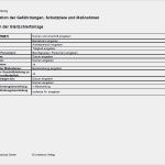 Gefährdungsbeurteilung Nach 5 Arbeitsschutzgesetz Vorlage Erstaunlich Vertrag Vorlage Digitaldrucke Gefährdungsbeurteilung