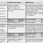 Gefährdungsbeurteilung Nach 5 Arbeitsschutzgesetz Vorlage Hübsch Gefährdungsbeurteilung Montage Von Fassadenelementen