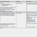 Gefährdungsbeurteilung Nach 5 Arbeitsschutzgesetz Vorlage Inspiration Gefährdungsbeurteilung Streugutsäcke Von Hand