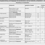 Gefährdungsbeurteilung Nach 6 Gefstoffv Vorlage Einzigartig Gefährdungsbeurteilung Und Festgelegte Schutzmaßnahmen