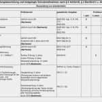Gefährdungsbeurteilung Nach 6 Gefstoffv Vorlage Erstaunlich Gefährdungsbeurteilung Und Festgelegte Schutzmaßnahmen