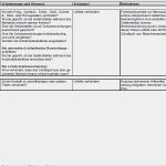 Gefährdungsbeurteilung Nach 6 Gefstoffv Vorlage Schönste Gefährdungsbeurteilung Arbeiten An Nibbelmaschine