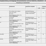 Gefährdungsbeurteilung Nach 6 Gefstoffv Vorlage Schönste Gefährdungsbeurteilung Und Festgelegte Schutzmaßnahmen