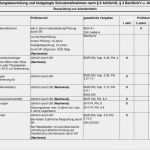 Gefährdungsbeurteilung Nach 6 Gefstoffv Vorlage Wunderbar Gefährdungsbeurteilung Und Festgelegte Schutzmaßnahmen