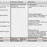 Gefährdungsbeurteilung Nach Gefahrstoffverordnung Vorlage Beste Gefährdungsbeurteilung Bürotätigkeiten Allgemein