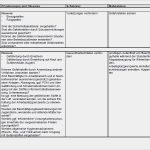 Gefährdungsbeurteilung Nach Gefahrstoffverordnung Vorlage Elegant Gefährdungsbeurteilung Standentleerung