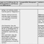 Gefährdungsbeurteilung Nach Gefahrstoffverordnung Vorlage Erstaunlich Gefährdungsbeurteilung Psychische Faktoren Allgemein