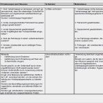 Gefährdungsbeurteilung Nach Gefahrstoffverordnung Vorlage Erstaunlich Gefährdungsbeurteilung Streugut Umschichten Lader Oder