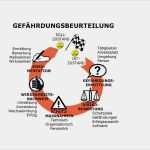 Gefährdungsbeurteilung Nach Gefahrstoffverordnung Vorlage Gut Gefährdungsbeurteilung Durchführung Nach asr V3