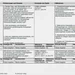 Gefährdungsbeurteilung Nach Gefahrstoffverordnung Vorlage Schönste Gefährdungsbeurteilung Arbeiten Im Triebwerksraum