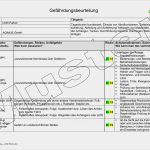 Gefährdungsbeurteilung Pdf Vorlage Beste Muster Gefährdungsbeurteilung Lkw Fahrer